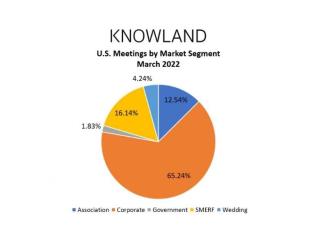 Knowland Meetings and Events March 2022
