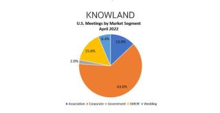 Knowland April 2022 Pie Chart