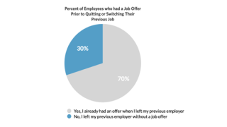 chart, pie chart