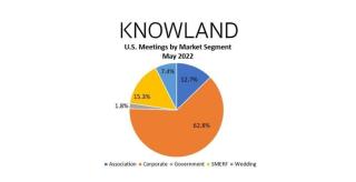 pie chart showing meeting and event recovery