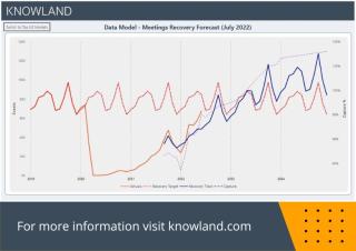 chart from Knowland
