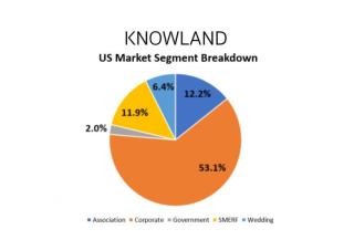 chart, pie chart