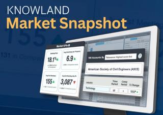 Knowland Market Snapshot
