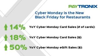 paytronix gift card sales