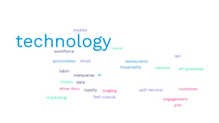 hospitality tech word cloud 2022