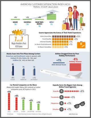 ACSI travel infographic