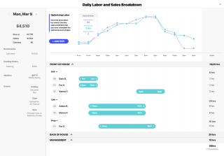 Lineup.ai daily labor breakdown
