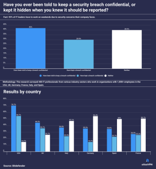 atlas vpn bar graph