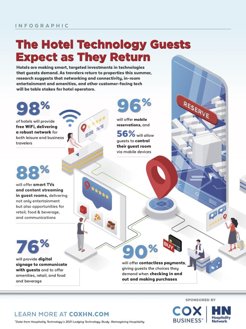 Reimagining the Drive-Thru - Foodservice Equipment Reports Magazine