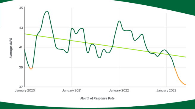 bambooHR line graph displaying employee happiness index over time