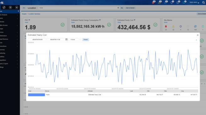 Eaton screenshot of its software in action - a data chart
